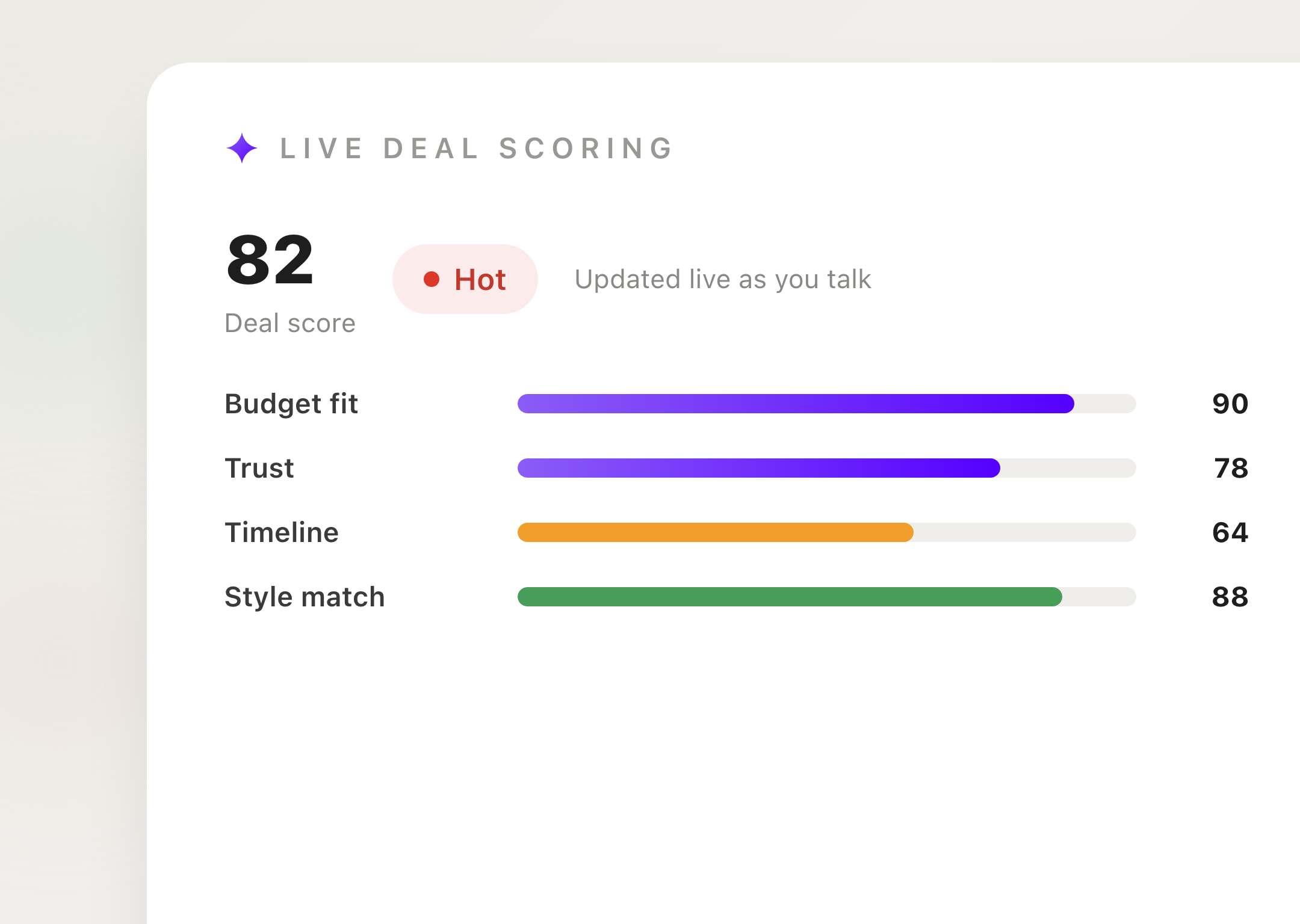 Live deal scoring