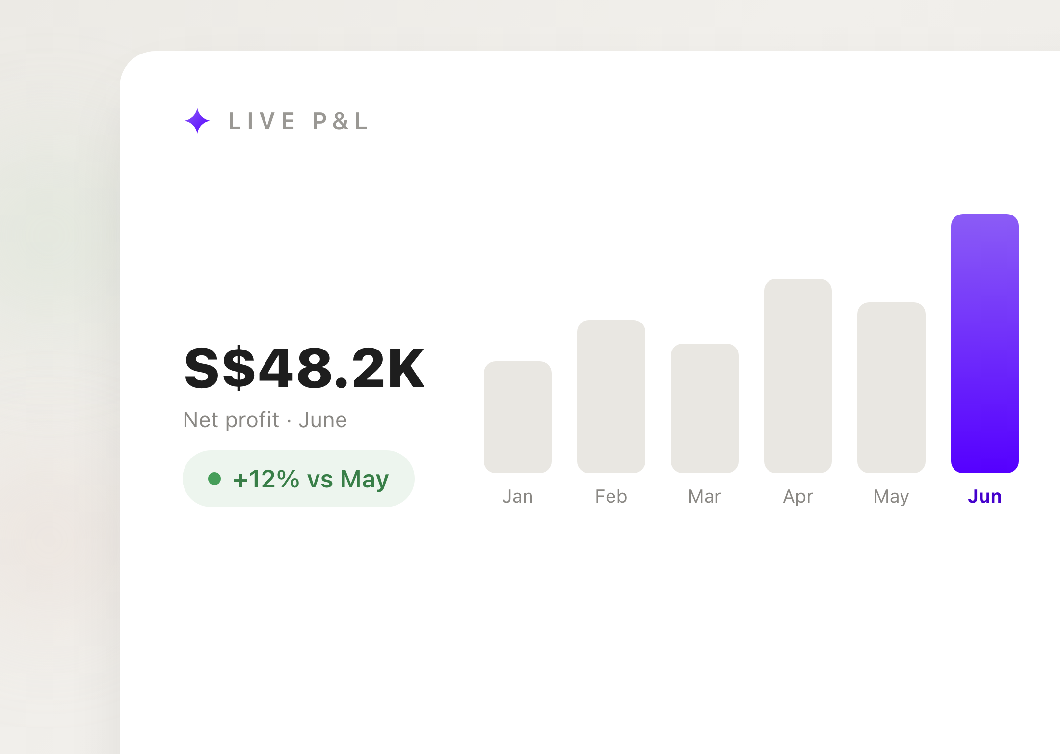 Live P&L