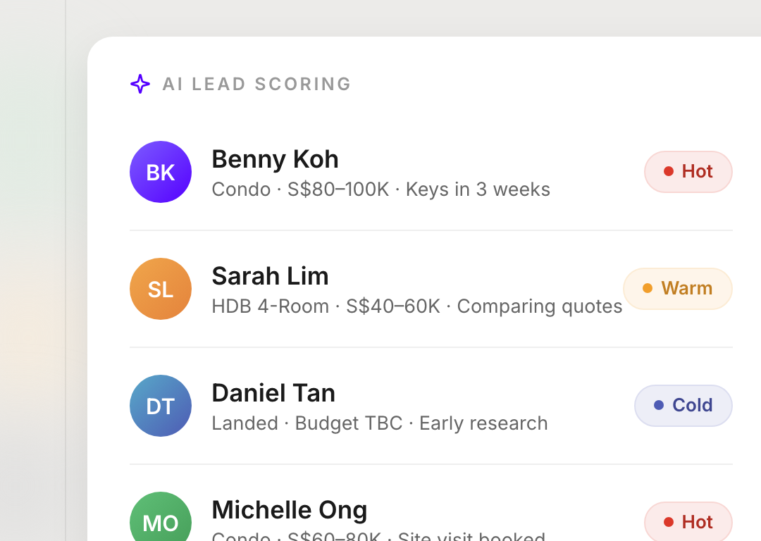 Lead scoring